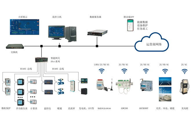 企業綜合能效管理系統