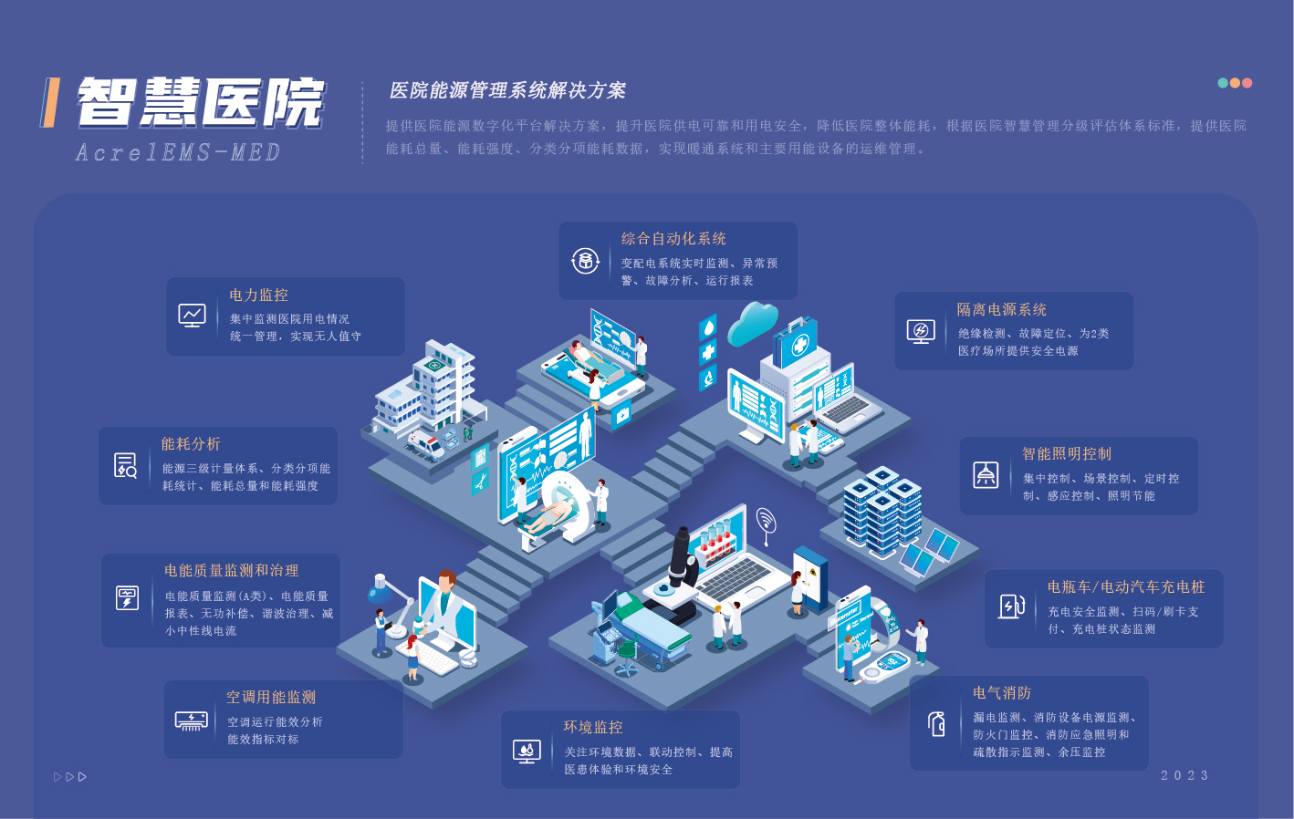 AcrelEMS-MED醫(yī)療建筑能效管理系統(tǒng)