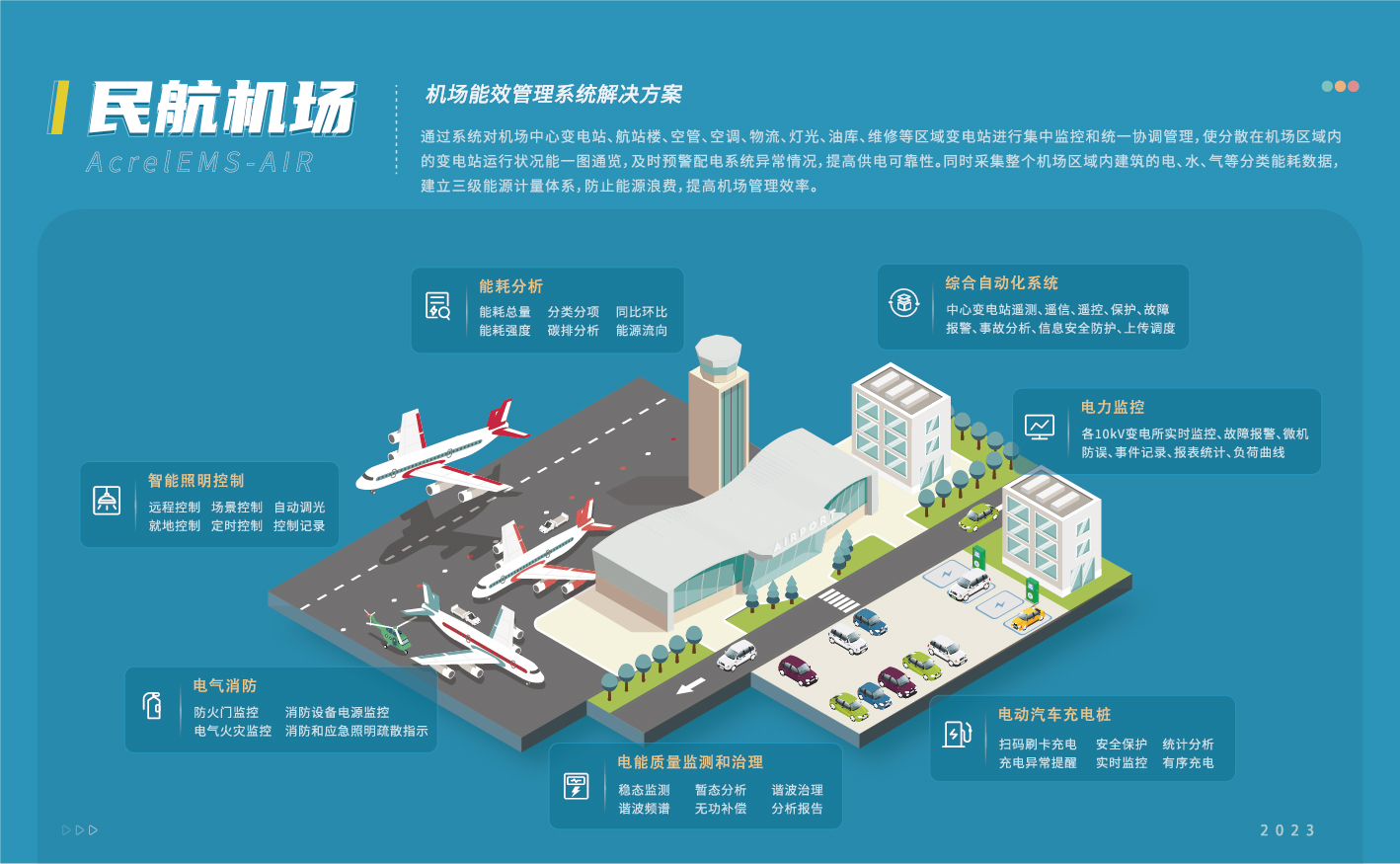 AcrelEMS-CIA民航機場智慧能源管平臺解決方案