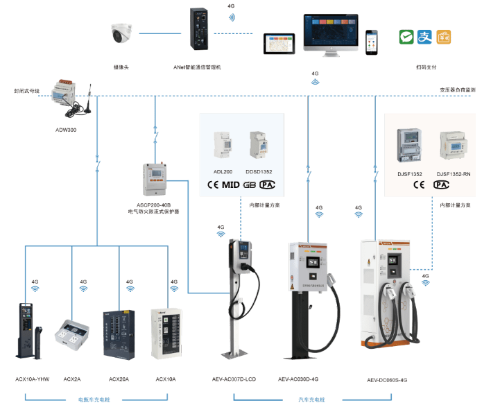 充電樁管理系統