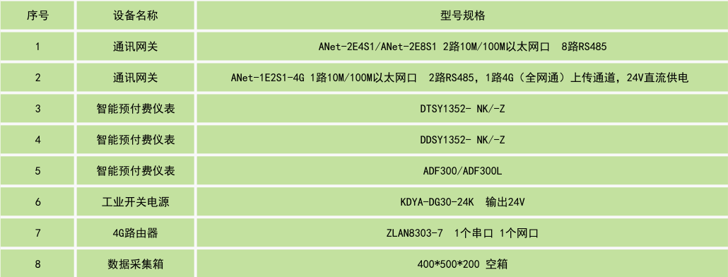 遠程預付費云平臺