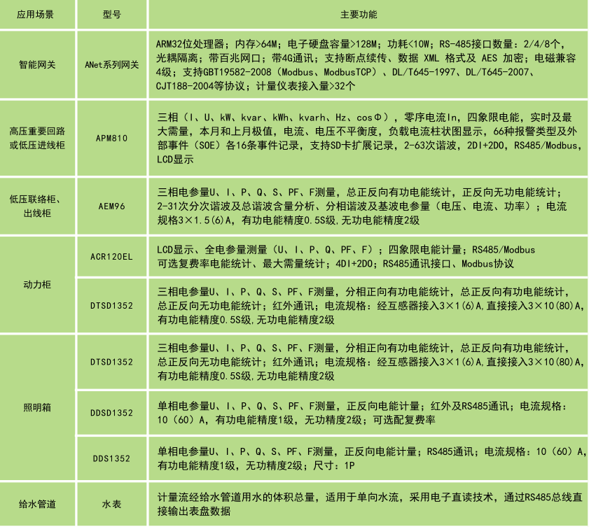 能源管理云平臺(tái)