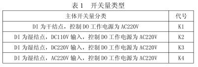 ARD3M 智能馬達保護器