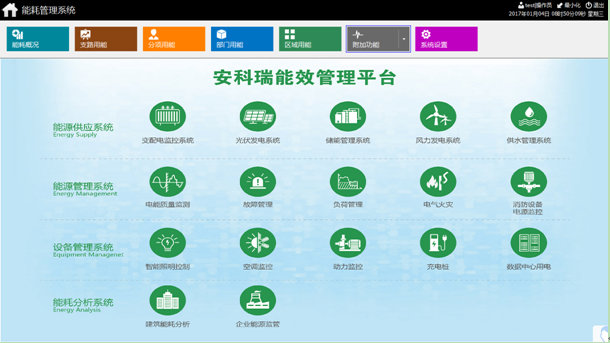 熱烈祝賀安科瑞電氣順利通過CMMI L3正式評估