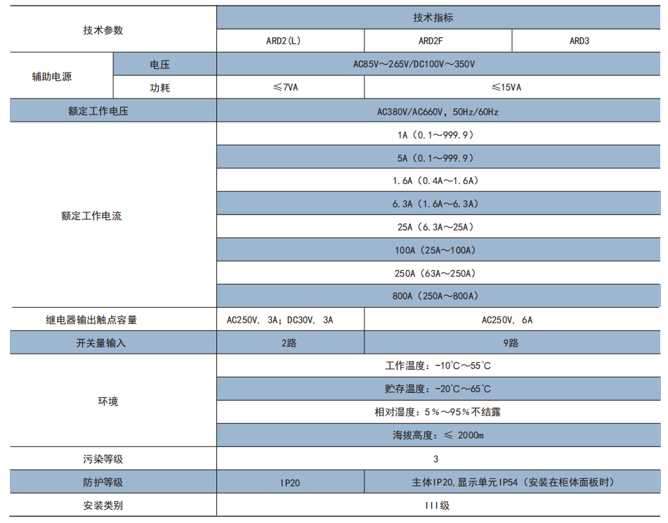 安科瑞ARD3系列分體式電動機(jī)保護(hù)裝置