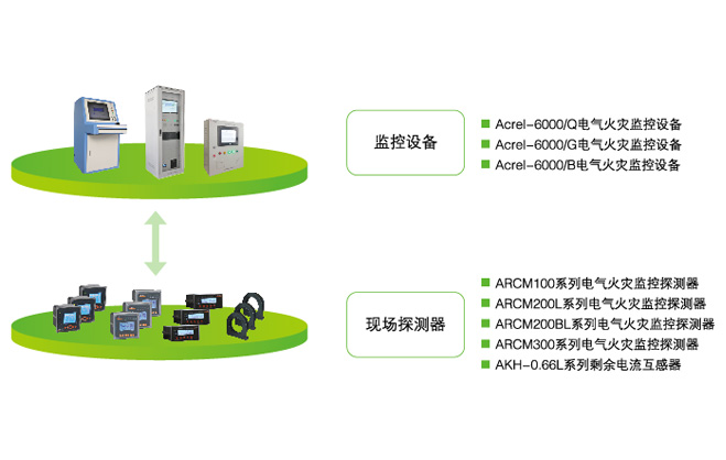 電氣火災監控系統