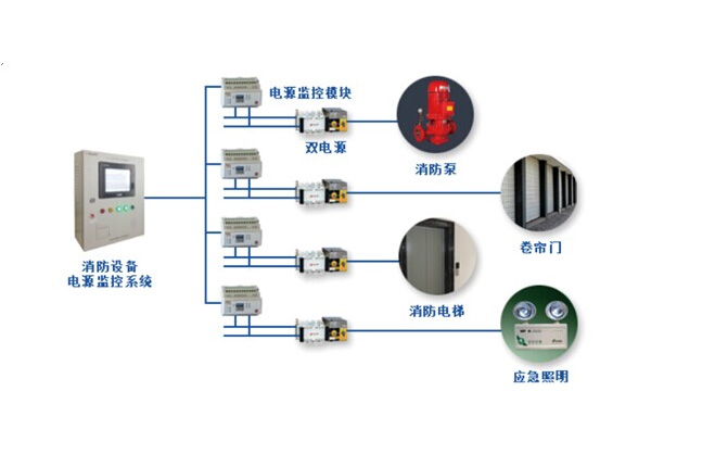 消防設(shè)備電源監(jiān)控系統(tǒng)