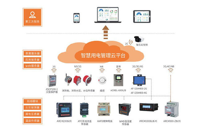 安全用電管理云平臺