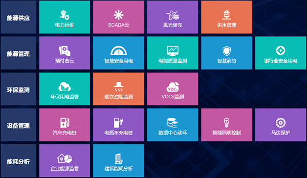 江蘇安科瑞電器制造有限公司