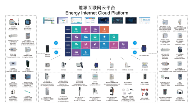  智慧 標準 創優-安科瑞參加 2021中國蘇州智能建筑電氣論壇
