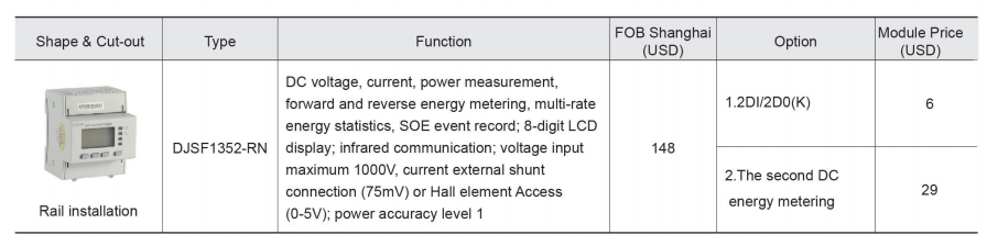 安科瑞直流電表在新加坡光伏系統中的應用