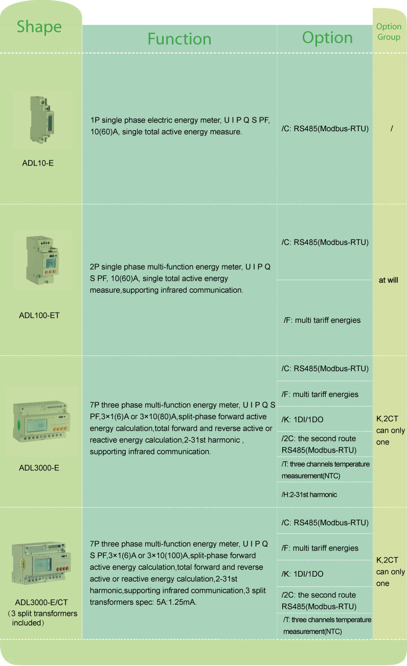 安科瑞單相電能表在南非配電柜項目的應用