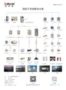 2021年西南建筑電氣年會