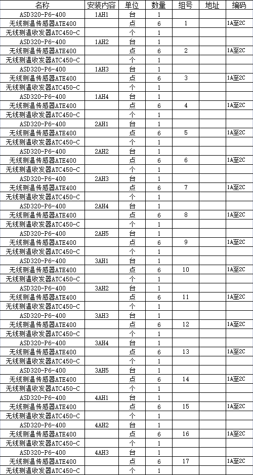 智能操控及無線測溫產(chǎn)品在江蘇瑞恒雙氧水氣體檢測項目中的應(yīng)用