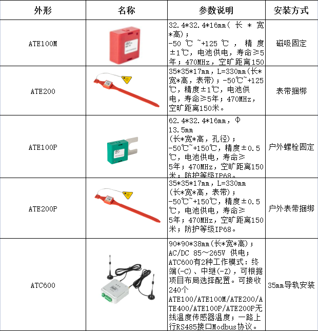 智能操控及無線測溫產(chǎn)品在江蘇瑞恒雙氧水氣體檢測項目中的應(yīng)用