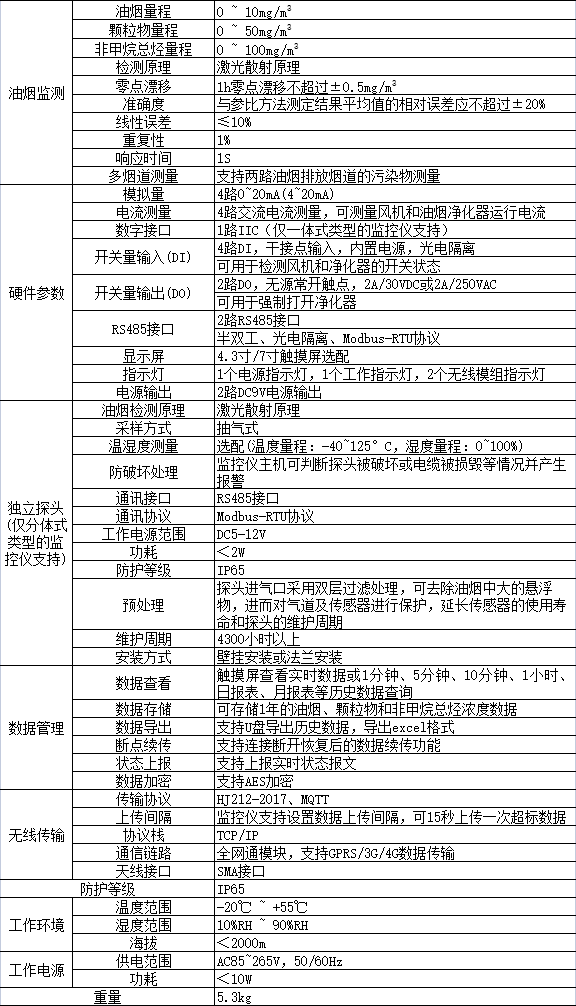 安科瑞餐飲油煙在線監測系統在云龍湖畔景區大中型飯飲油煙治理中的應用
