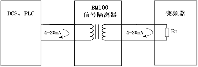 信號隔離器在PLC/DCS控制系統(tǒng)的應(yīng)用
