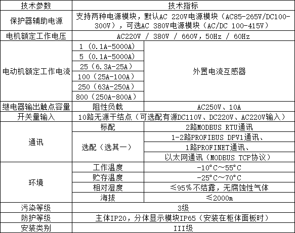 ARD3M智能電動機保護器在河南心連心化學工業集團的應用