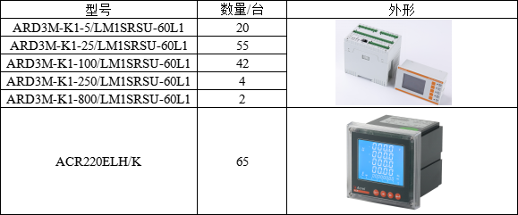 ARD3M智能電動機保護器在河南心連心化學工業集團的應用