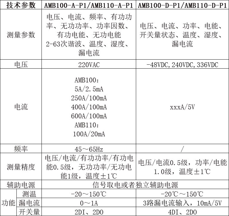 安科瑞智能母線監(jiān)控系統(tǒng)在某電信數(shù)據(jù)機(jī)房的應(yīng)用