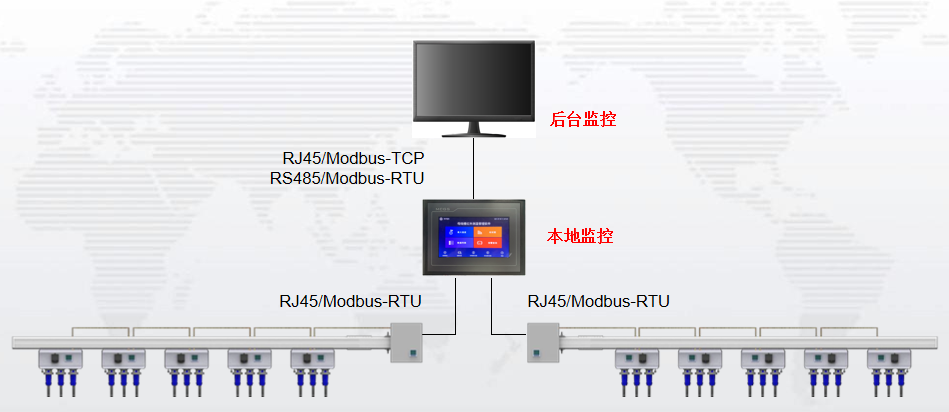 安科瑞智能母線監控系統在某數據機房的應用
