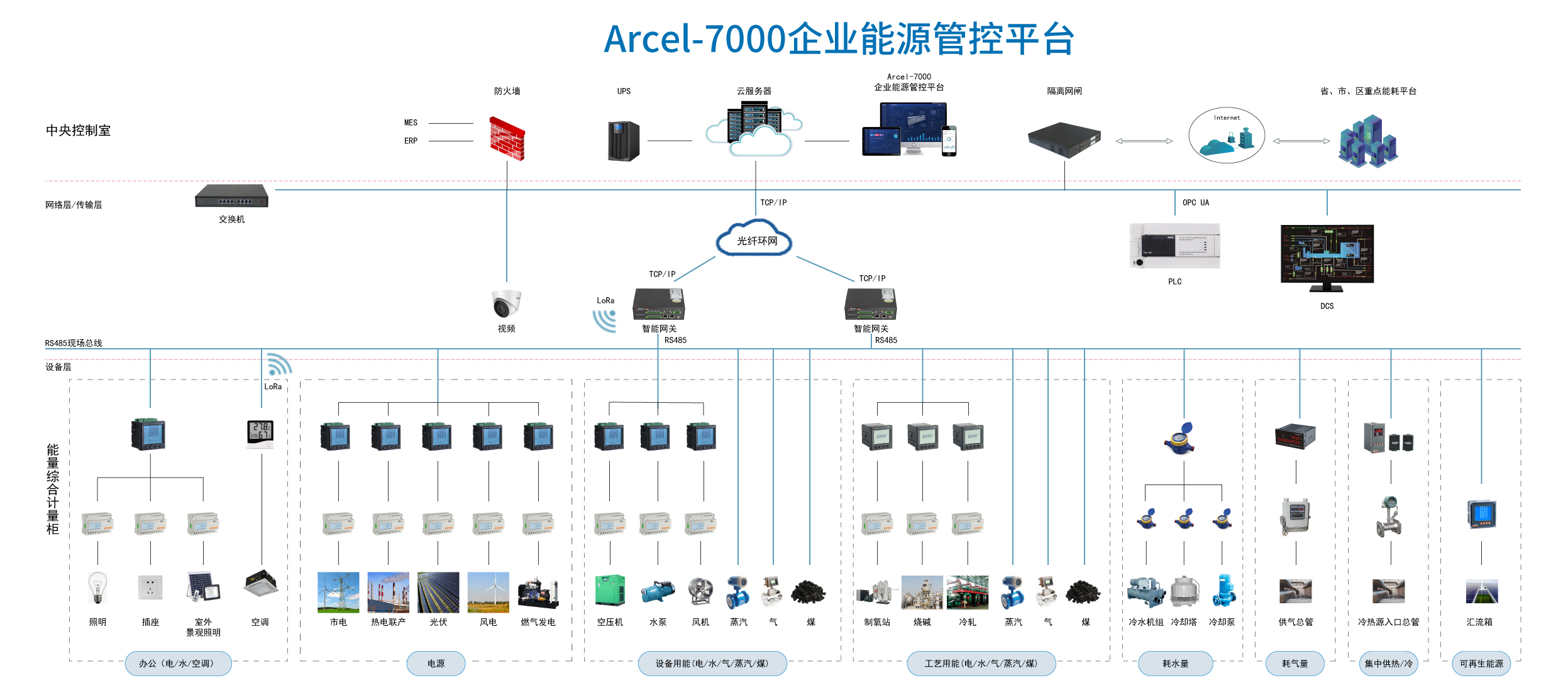 Acrel-7000企業能源管控平臺在浙江春風動力股份有限公司的應用