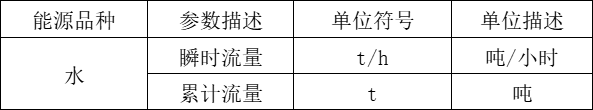 Acrel-7000企業能源管控平臺在浙江春風動力股份有限公司的應用