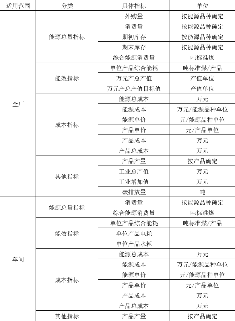 Acrel-7000企業能源管控平臺在浙江春風動力股份有限公司的應用