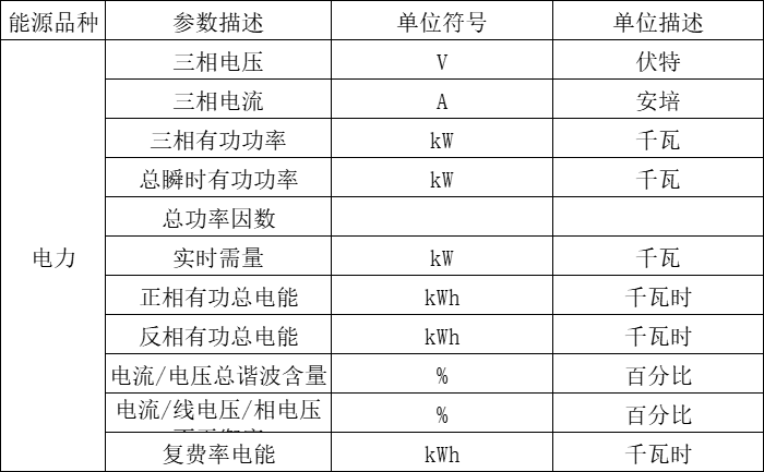 Acrel-7000企業能源管控平臺在浙江春風動力股份有限公司的應用