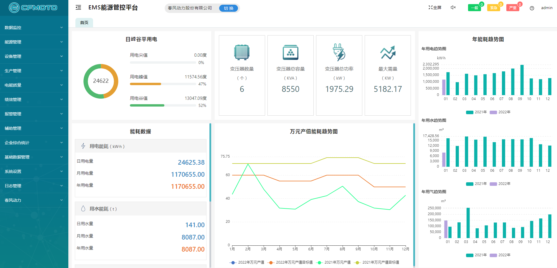 Acrel-7000企業能源管控平臺在浙江春風動力股份有限公司的應用