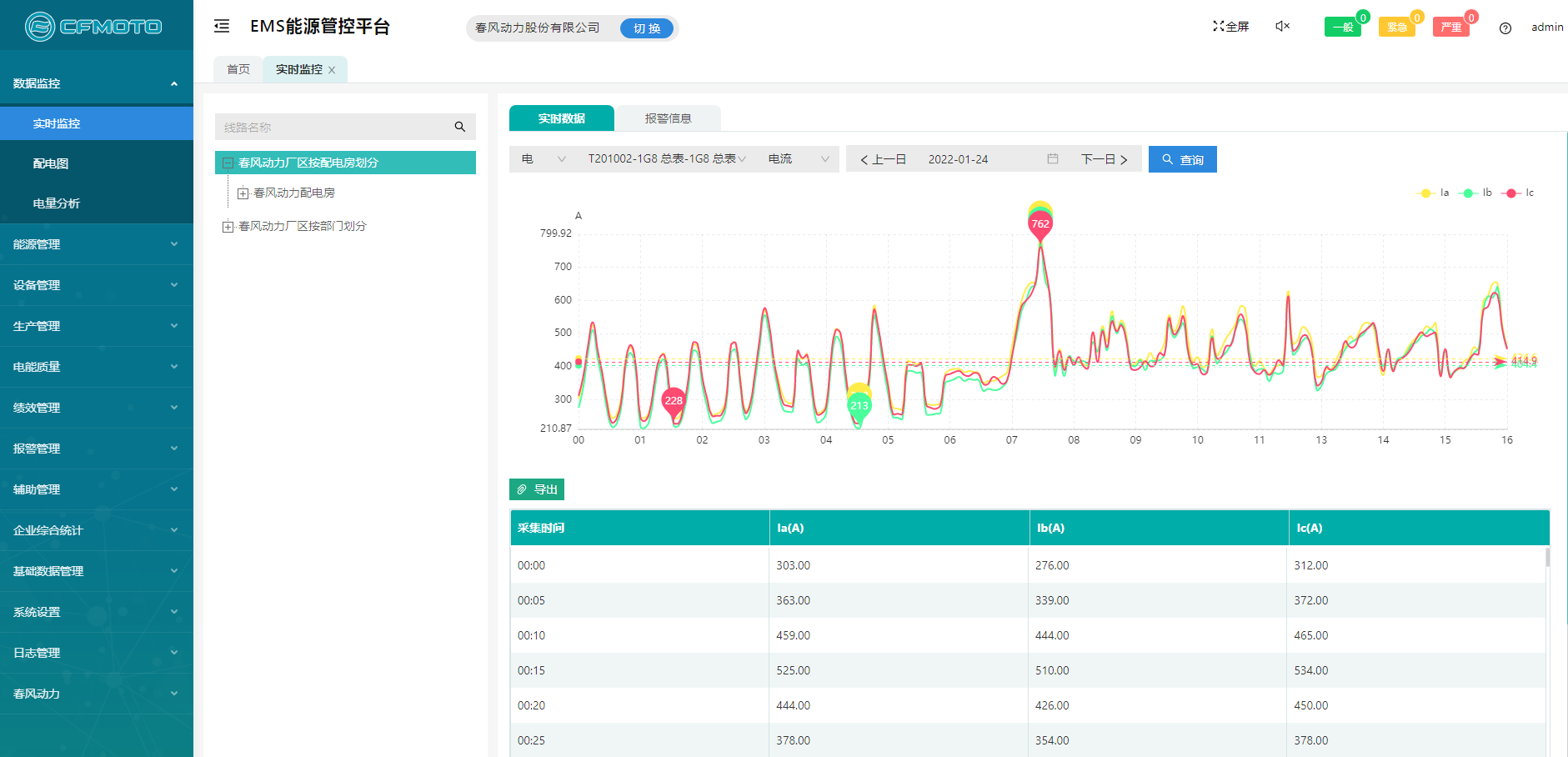 Acrel-7000企業能源管控平臺在浙江春風動力股份有限公司的應用