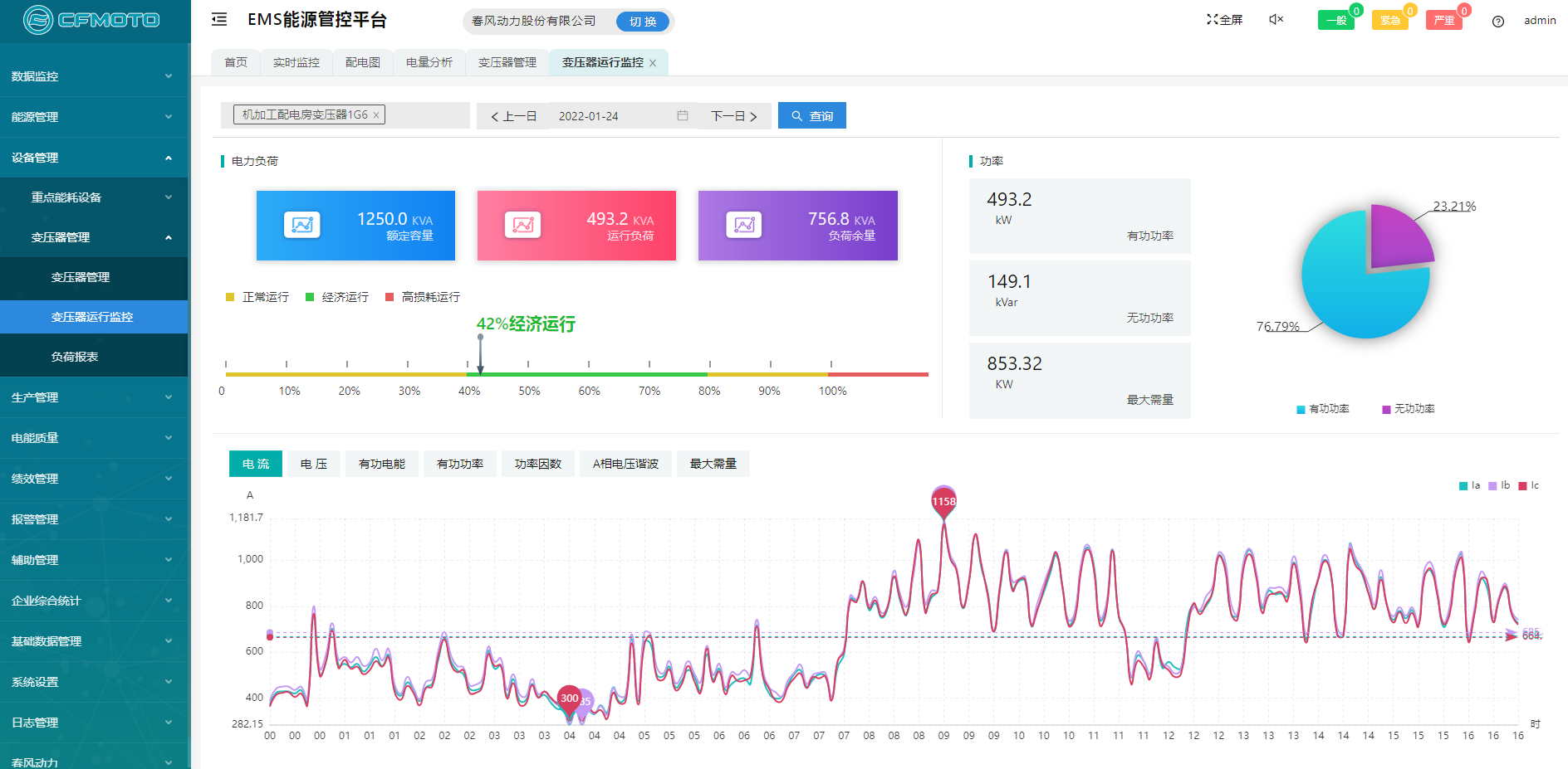 Acrel-7000企業能源管控平臺在浙江春風動力股份有限公司的應用