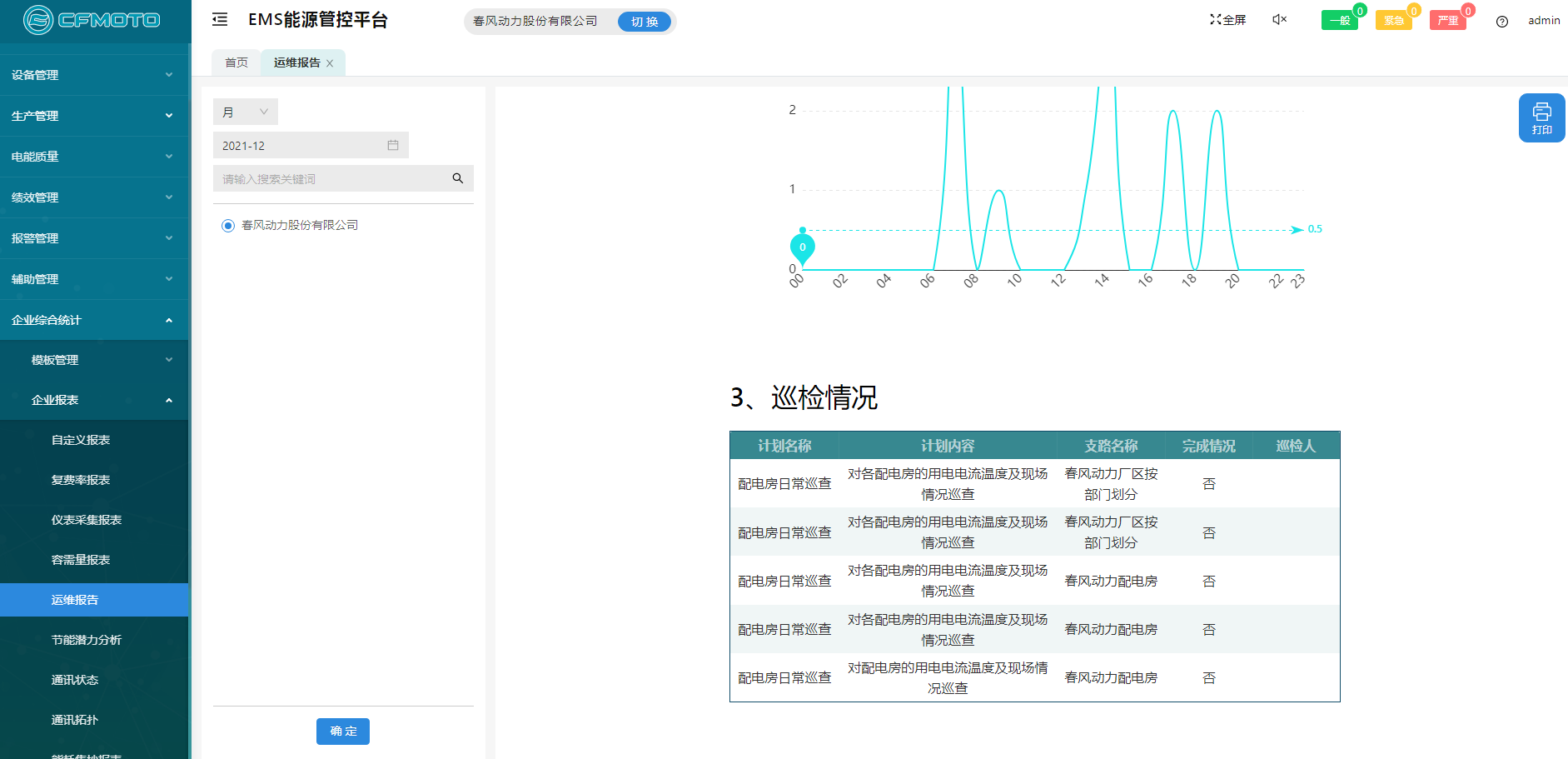Acrel-7000企業能源管控平臺在浙江春風動力股份有限公司的應用