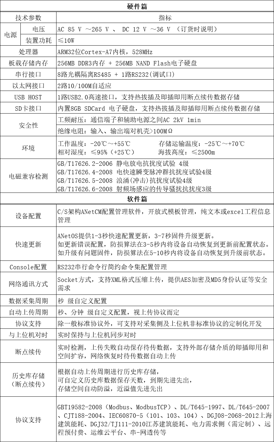 Acrel-7000企業能源管控平臺在浙江春風動力股份有限公司的應用