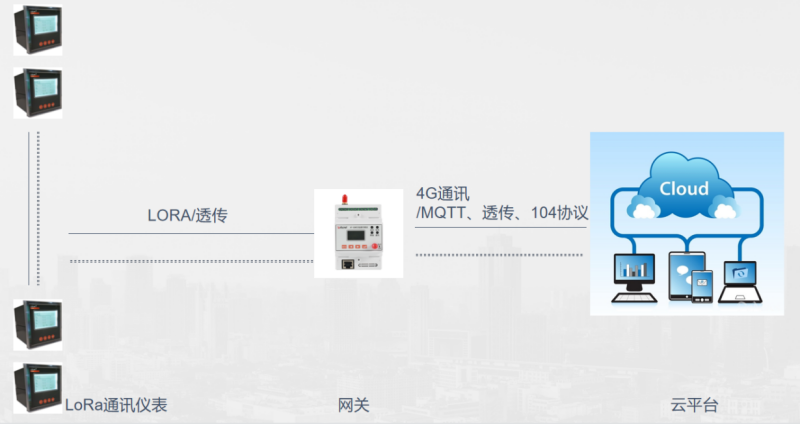 LORA電能表在變電所場合的應用