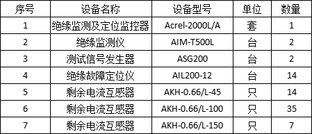 碼頭岸電系統絕緣監測及故障定位解決方案