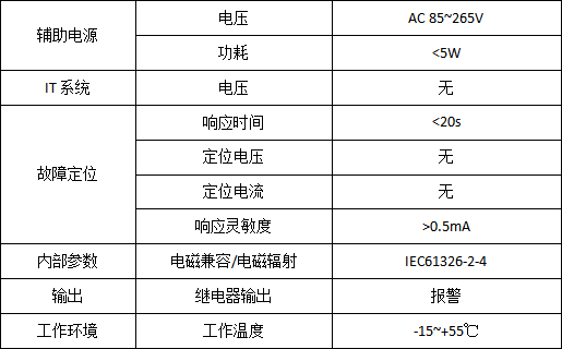 碼頭岸電系統絕緣監測及故障定位解決方案