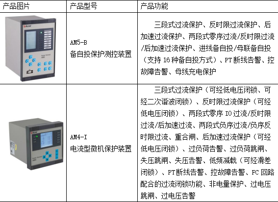 AM系列備自投保護裝置在廣州中山大學(xué)附屬（南沙）醫(yī)院配電工程中的應(yīng)用