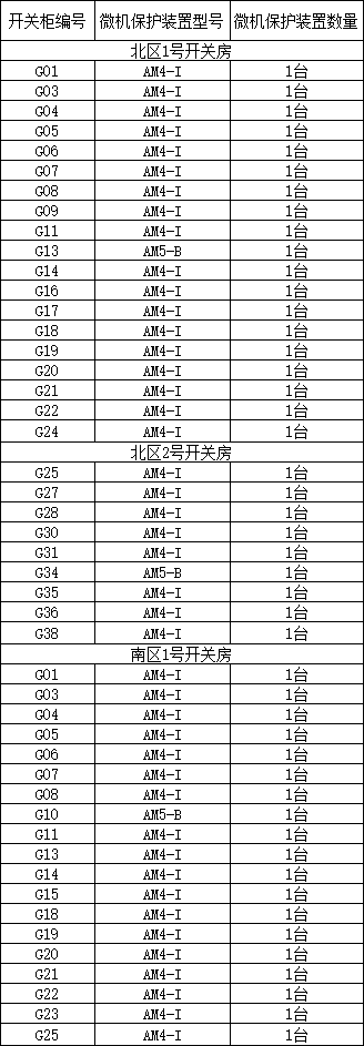 AM系列備自投保護裝置在廣州中山大學(xué)附屬（南沙）醫(yī)院配電工程中的應(yīng)用