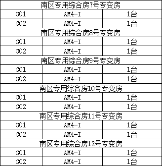 AM系列備自投保護裝置在廣州中山大學(xué)附屬（南沙）醫(yī)院配電工程中的應(yīng)用