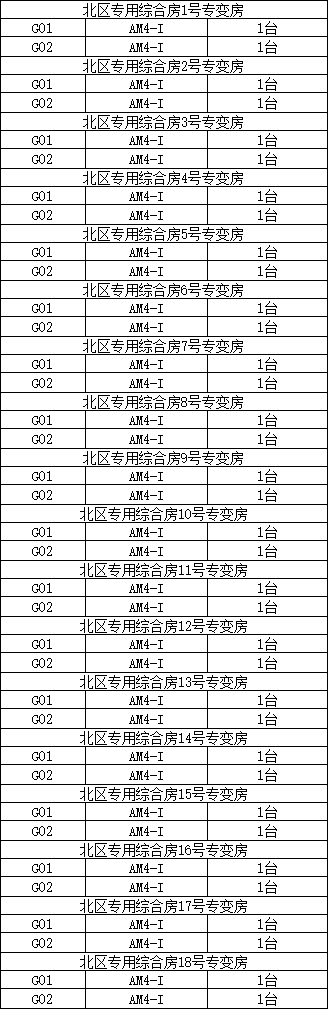 AM系列備自投保護裝置在廣州中山大學(xué)附屬（南沙）醫(yī)院配電工程中的應(yīng)用