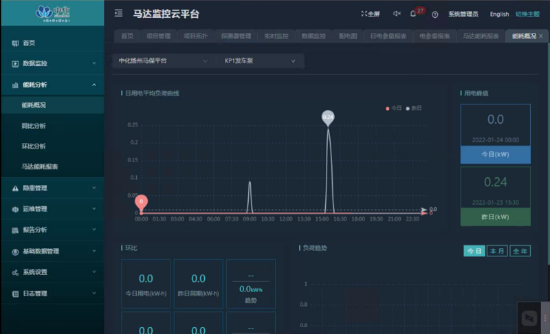AcrelCloud-6100馬達(dá)監(jiān)控云平臺在中化揚(yáng)州石化碼頭倉儲項(xiàng)目的應(yīng)用