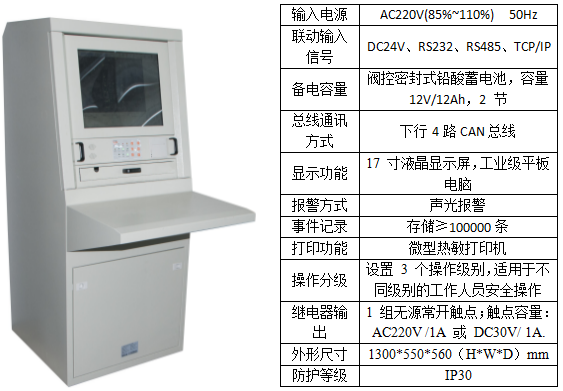 消防應急疏散指示系統在某居民社區綜合體項目的應用