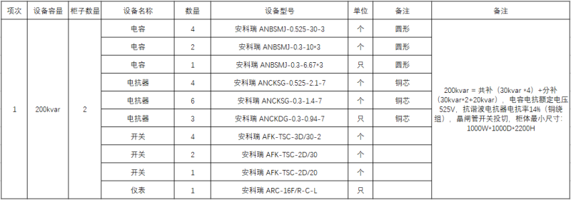 ANSVC無功補償裝置在南京某高等院校中的應用