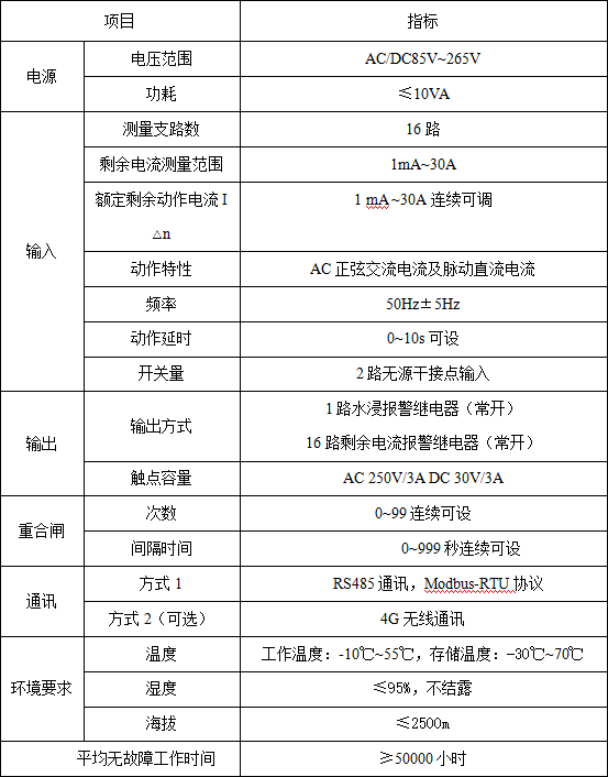 剩余電流監測儀在施工場地的應用