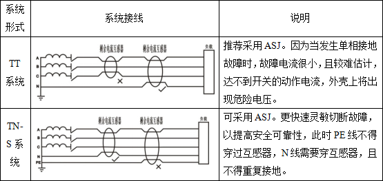 剩余電流監測儀在施工場地的應用