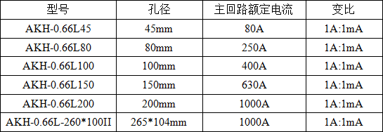 剩余電流監測儀在施工場地的應用