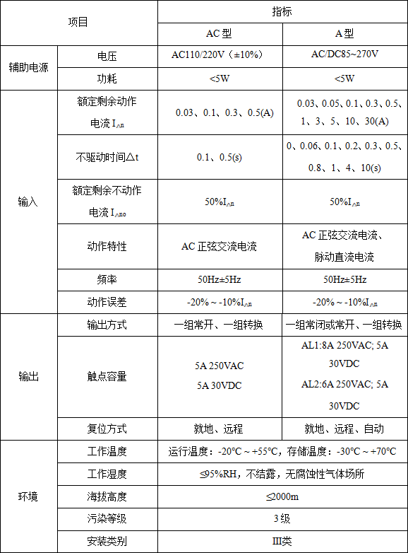 剩余電流監測儀在施工場地的應用