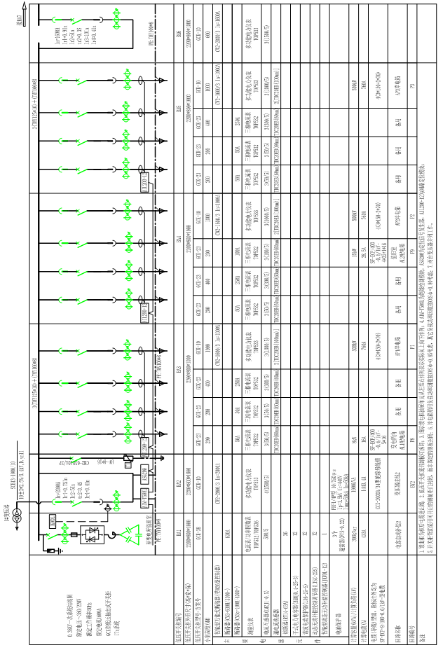 絕緣監(jiān)測及故障定位在碼頭岸電配電系統(tǒng)的應(yīng)用