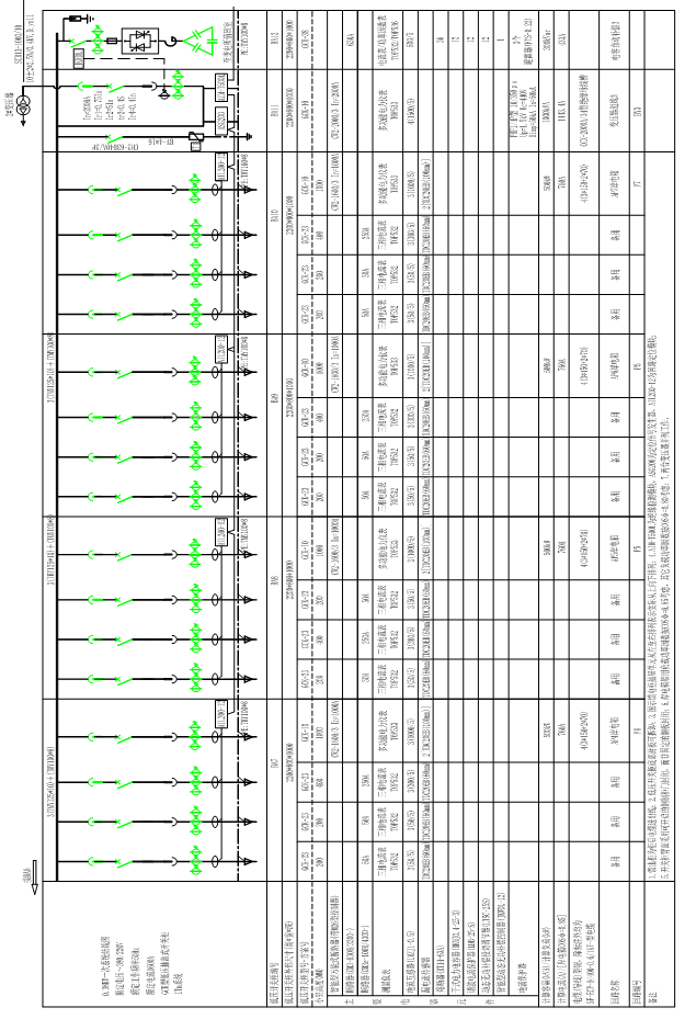 絕緣監(jiān)測及故障定位在碼頭岸電配電系統(tǒng)的應(yīng)用